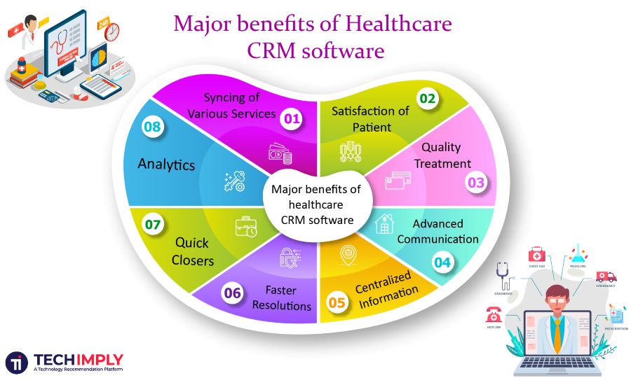 Major benefits of healthcare CRM software